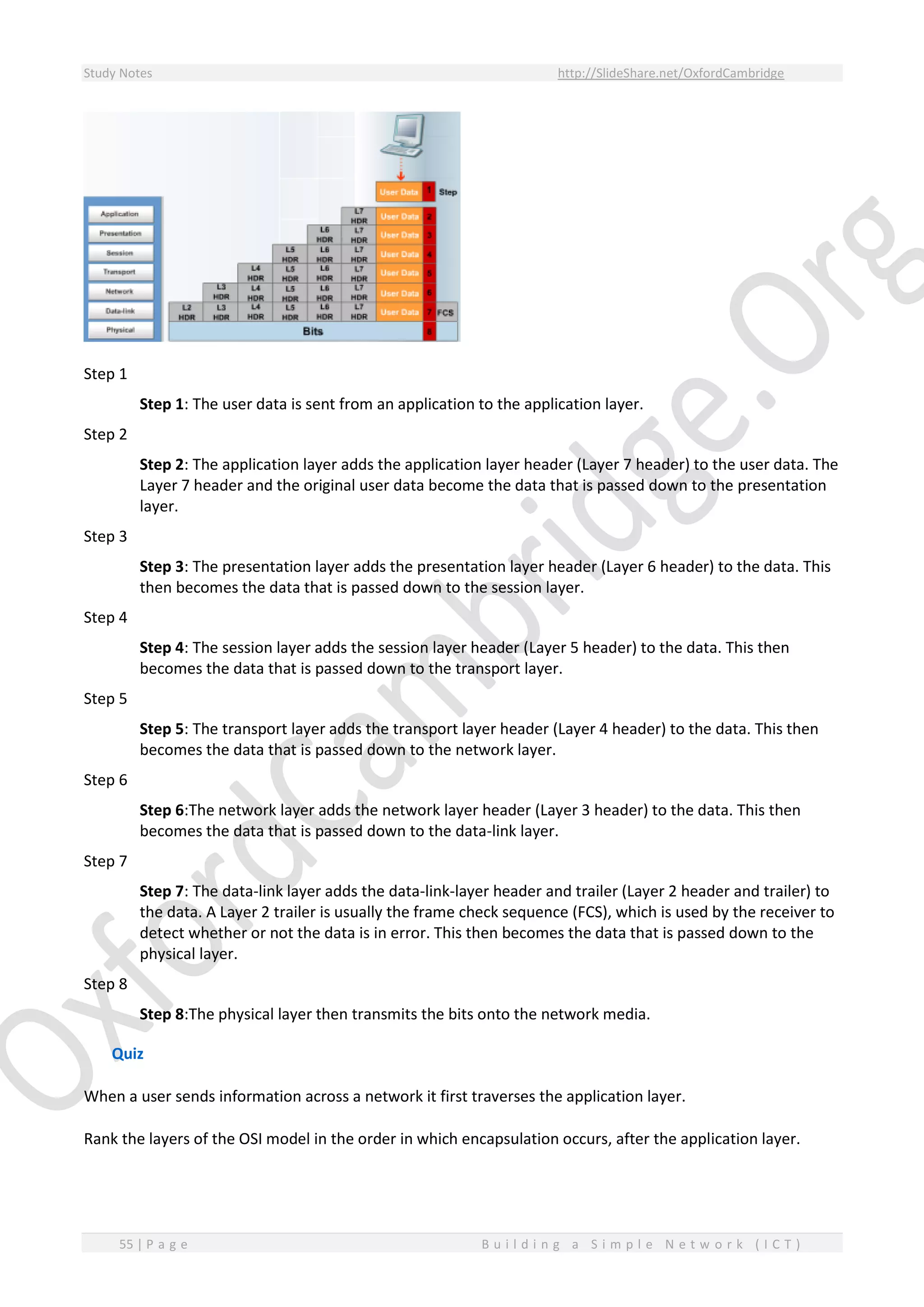 Study Notes http://SlideShare.net/OxfordCambridge
55 | P a g e B u i l d i n g a S i m p l e N e t w o r k ( I C T )
Step 1
Step 1: The user data is sent from an application to the application layer.
Step 2
Step 2: The application layer adds the application layer header (Layer 7 header) to the user data. The
Layer 7 header and the original user data become the data that is passed down to the presentation
layer.
Step 3
Step 3: The presentation layer adds the presentation layer header (Layer 6 header) to the data. This
then becomes the data that is passed down to the session layer.
Step 4
Step 4: The session layer adds the session layer header (Layer 5 header) to the data. This then
becomes the data that is passed down to the transport layer.
Step 5
Step 5: The transport layer adds the transport layer header (Layer 4 header) to the data. This then
becomes the data that is passed down to the network layer.
Step 6
Step 6:The network layer adds the network layer header (Layer 3 header) to the data. This then
becomes the data that is passed down to the data-link layer.
Step 7
Step 7: The data-link layer adds the data-link-layer header and trailer (Layer 2 header and trailer) to
the data. A Layer 2 trailer is usually the frame check sequence (FCS), which is used by the receiver to
detect whether or not the data is in error. This then becomes the data that is passed down to the
physical layer.
Step 8
Step 8:The physical layer then transmits the bits onto the network media.
Quiz
When a user sends information across a network it first traverses the application layer.
Rank the layers of the OSI model in the order in which encapsulation occurs, after the application layer.
 