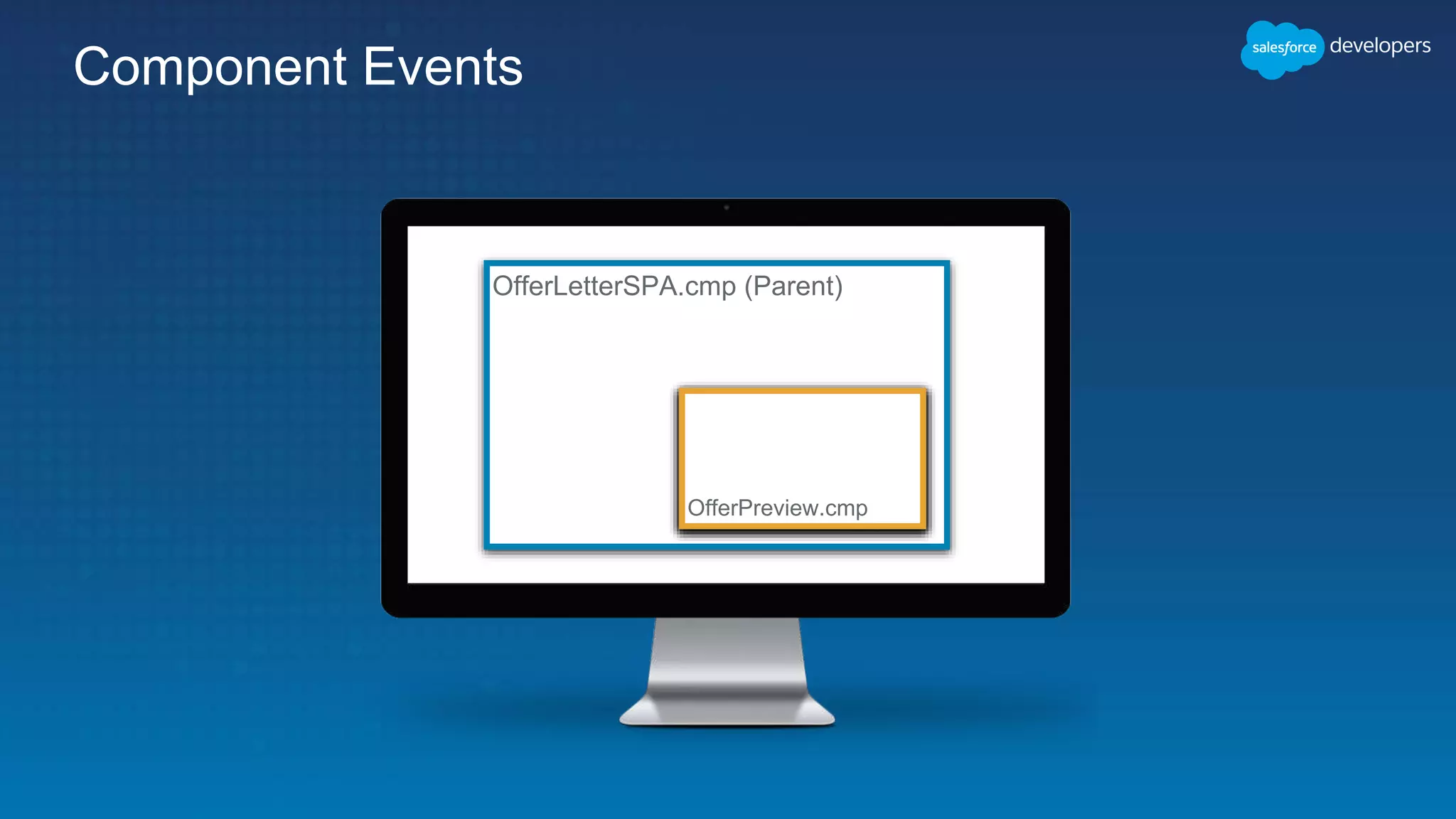 OfferLetterSPA.cmp (Parent)
OfferDetails.cmpOfferTemplate.cmp
Component Events
Offer_D
etails_N
ext
Offer_T
emplate
_Next
OfferPreview.cmp
 