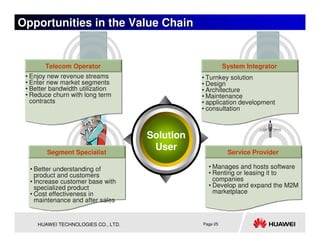 Opportunities in the Value Chain


       Telecom Operator                                   System Integrator
 • Enjoy new revenue streams                    • Turnkey solution
 • Enter new market segments                    • Design
 • Better bandwidth utilization                 • Architecture
 • Reduce churn with long term                  • Maintenance
   contracts                                    • application development
                                                • consultation



                                     Solution
        Segment Specialist
                                      User                 Service Provider

  • Better understanding of                       • Manages and hosts software
    product and customers                         • Renting or leasing it to
  • Increase customer base with                     companies
    specialized product                           • Develop and expand the M2M
  • Cost effectiveness in                           marketplace
    maintenance and after sales


     HUAWEI TECHNOLOGIES CO., LTD.              Page 25
 