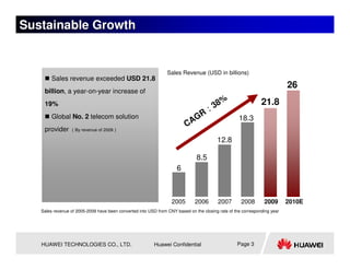 Sustainable Growth


                                                                Sales Revenue (USD in billions)
        Sales revenue exceeded USD 21.8
                                                                                                                          26
    billion, a year-on-year increase of
                                                                                          %                   21.8
    19%                                                                            38
        Global No. 2 telecom solution                                      G     R：                18.3
                                                                         CA
    provider （By revenue of 2009）
                                                                                        12.8

                                                                              8.5
                                                                     6



                                                                  2005       2006        2007       2008       2009       2010E
   Sales revenue of 2005-2009 have been converted into USD from CNY based on the closing rate of the corresponding year




   HUAWEI TECHNOLOGIES CO., LTD.                          Huawei Confidential                     Page 3
 