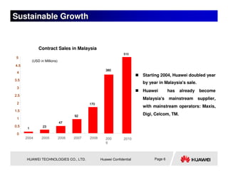 Sustainable Growth


               Contract Sales in Malaysia
                                                                  510
 5
           (USD in Millions)
4.5
                                                       380
 4
                                                                          Starting 2004, Huawei doubled year
3.5
                                                                          by year in Malaysia's sale.
 3
                                                                          Huawei        has   already   become
2.5
                                                                          Malaysia's    mainstream      supplier,
 2                                           170
                                                                          with mainstream operators: Maxis,
1.5
                                      92
                                                                          Digi, Celcom, TM.
 1
                               47
0.5               23
       1
 0
      2004       2005          2006   2007   2008      200        2010
                                                       9



      HUAWEI TECHNOLOGIES CO., LTD.                 Huawei Confidential        Page 6
 