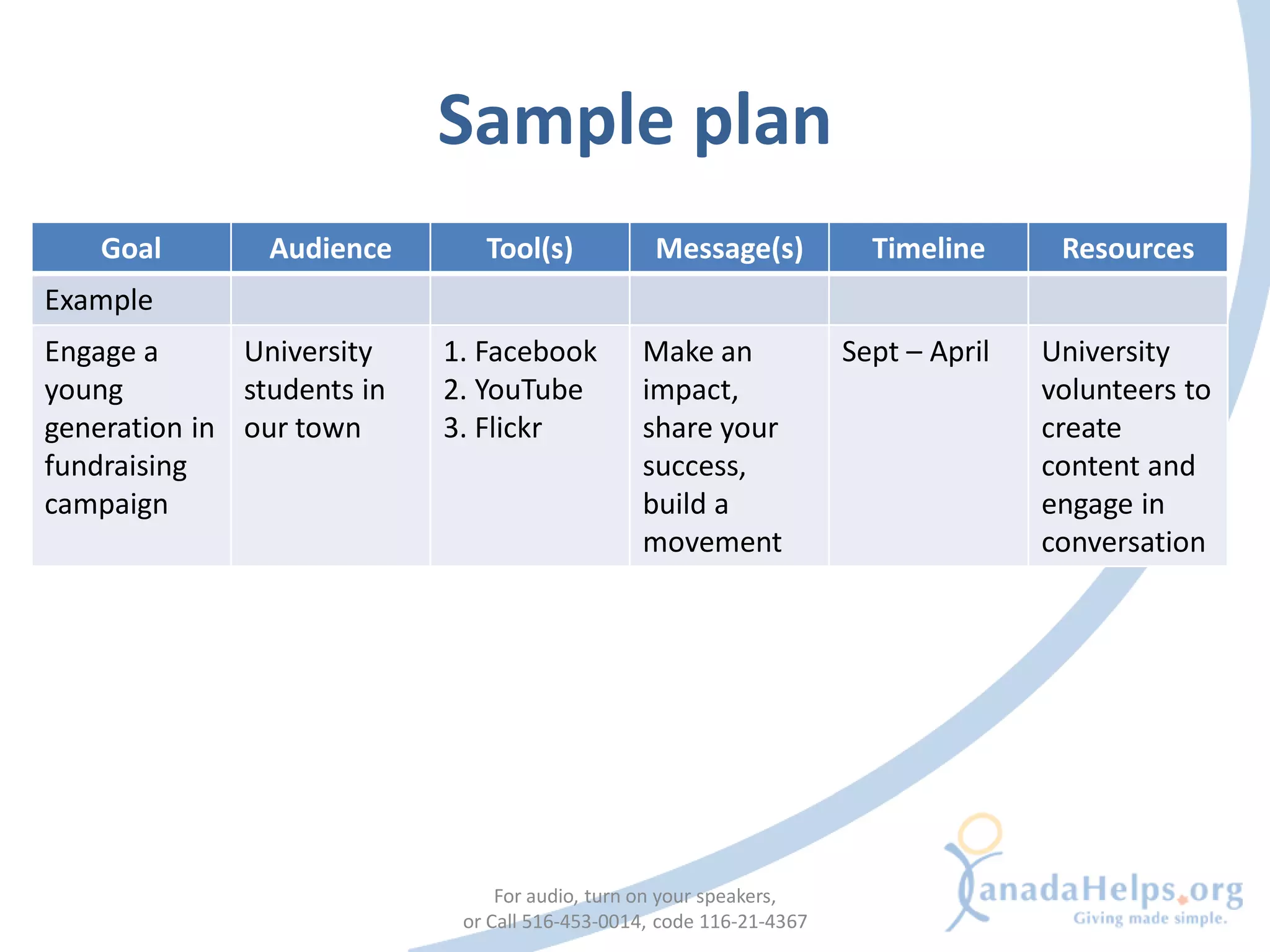 Sample plan
    Goal        Audience       Tool(s)            Message(s)            Timeline      Resources
Example
Engage a      University    1. Facebook         Make an               Sept – April   University
young         students in   2. YouTube          impact,                              volunteers to
generation in our town      3. Flickr           share your                           create
fundraising                                     success,                             content and
campaign                                        build a                              engage in
                                                movement                             conversation




                                 For audio, turn on your speakers,
                             or Call 516-453-0014, code 116-21-4367
 