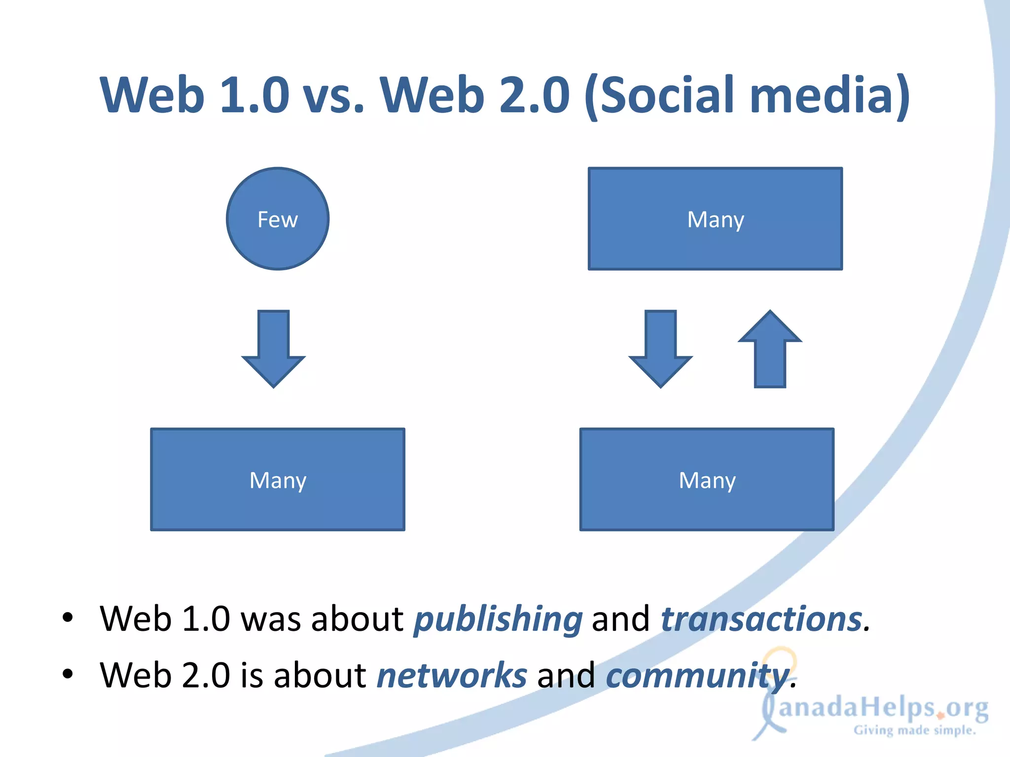 Web 1.0 vs. Web 2.0 (Social media)

           Few                       Many




           Many                     Many




• Web 1.0 was about publishing and transactions.
• Web 2.0 is about networks and community.
 
