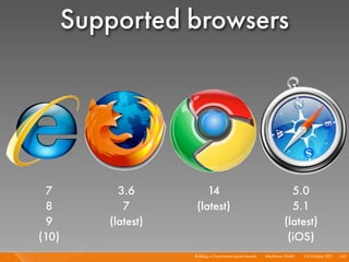 Supported browsers




 7          3.6          14                                              5.0
 8           7        ...