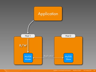 Application



  Host 1                                             Host 2



R/W


  MySQL       Replication             ...