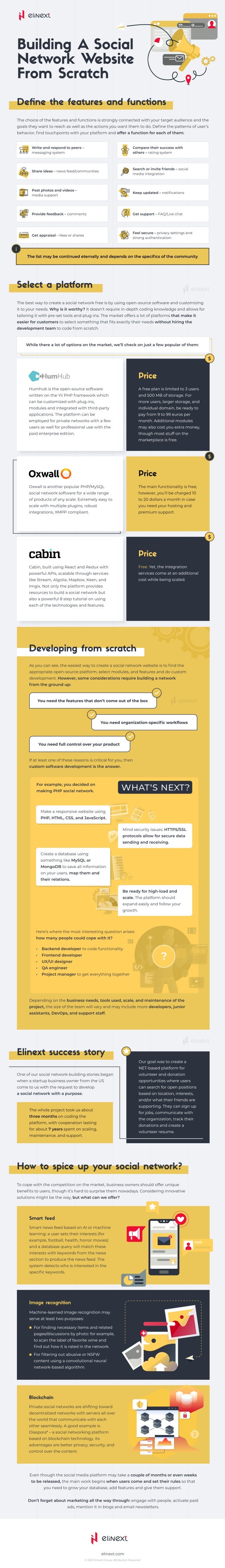 Building a social network website from scratch | PDF