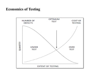 Economics of Testing

 