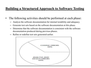 Building a Structured Approach to Software Testing
• The following activities should be performed at each phase:
– Analyze the software documentation for internal testability and adequacy.
– Generate test sets based on the software documentation at this phase.
– Determine that the software documentation is consistent with the software
documentation produced during previous phases.
– Refine or redefine test sets generated earlier.

 