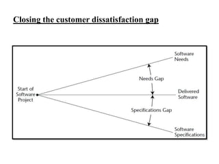 Closing the customer dissatisfaction gap

 