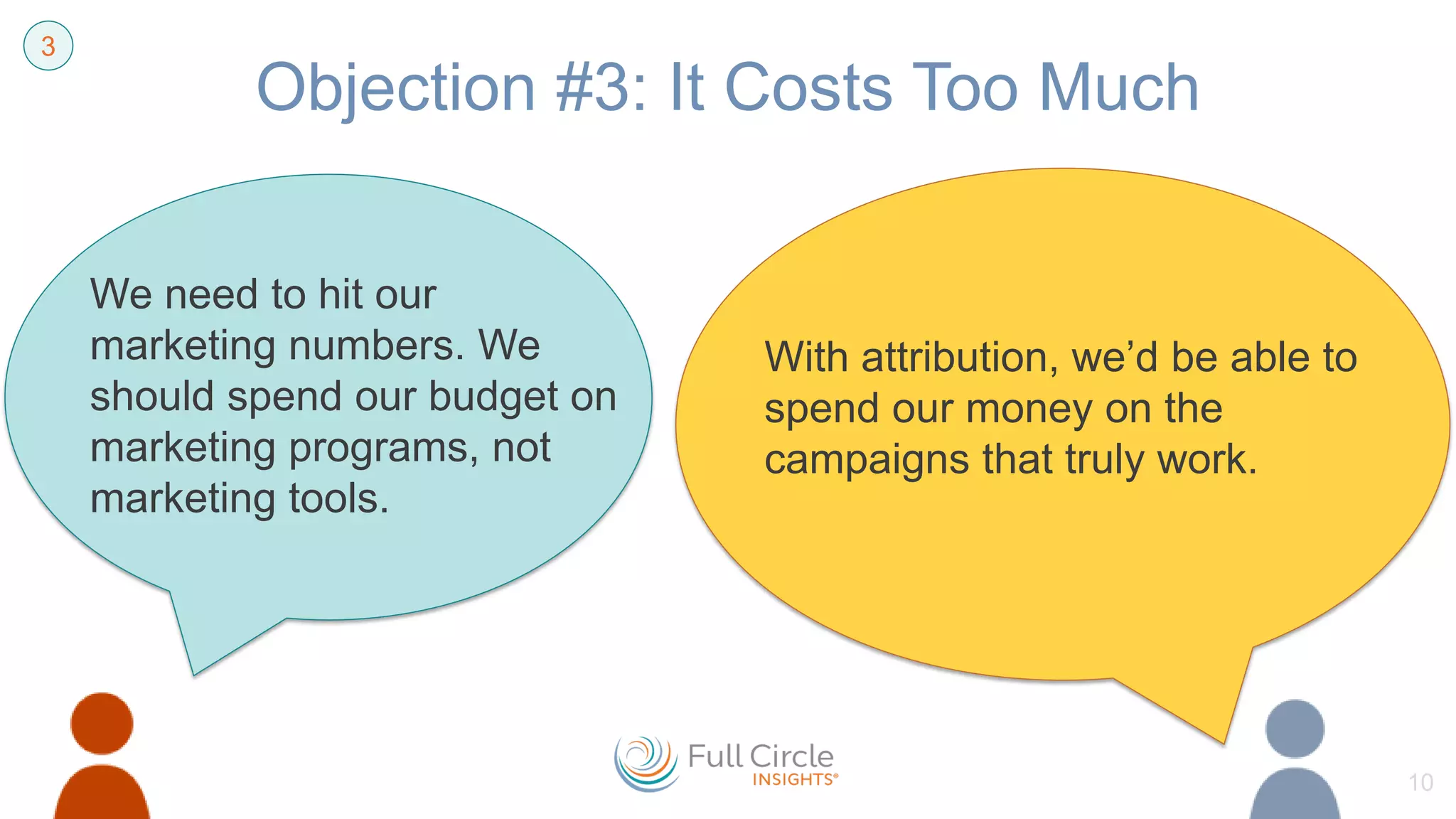 Objection #3: It Costs Too Much
With attribution, we’d be able to
spend our money on the
campaigns that truly work.
10
3
We need to hit our
marketing numbers. We
should spend our budget on
marketing programs, not
marketing tools.
 