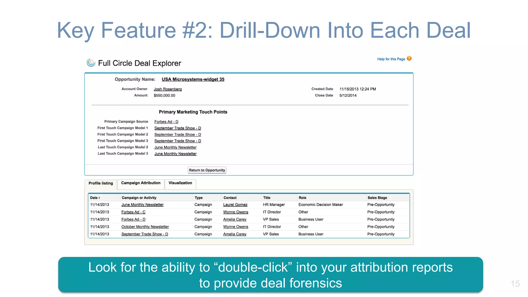 Key Feature #2: Drill-Down Into Each Deal
15
Look for the ability to “double-click” into your attribution reports
to provide deal forensics
 