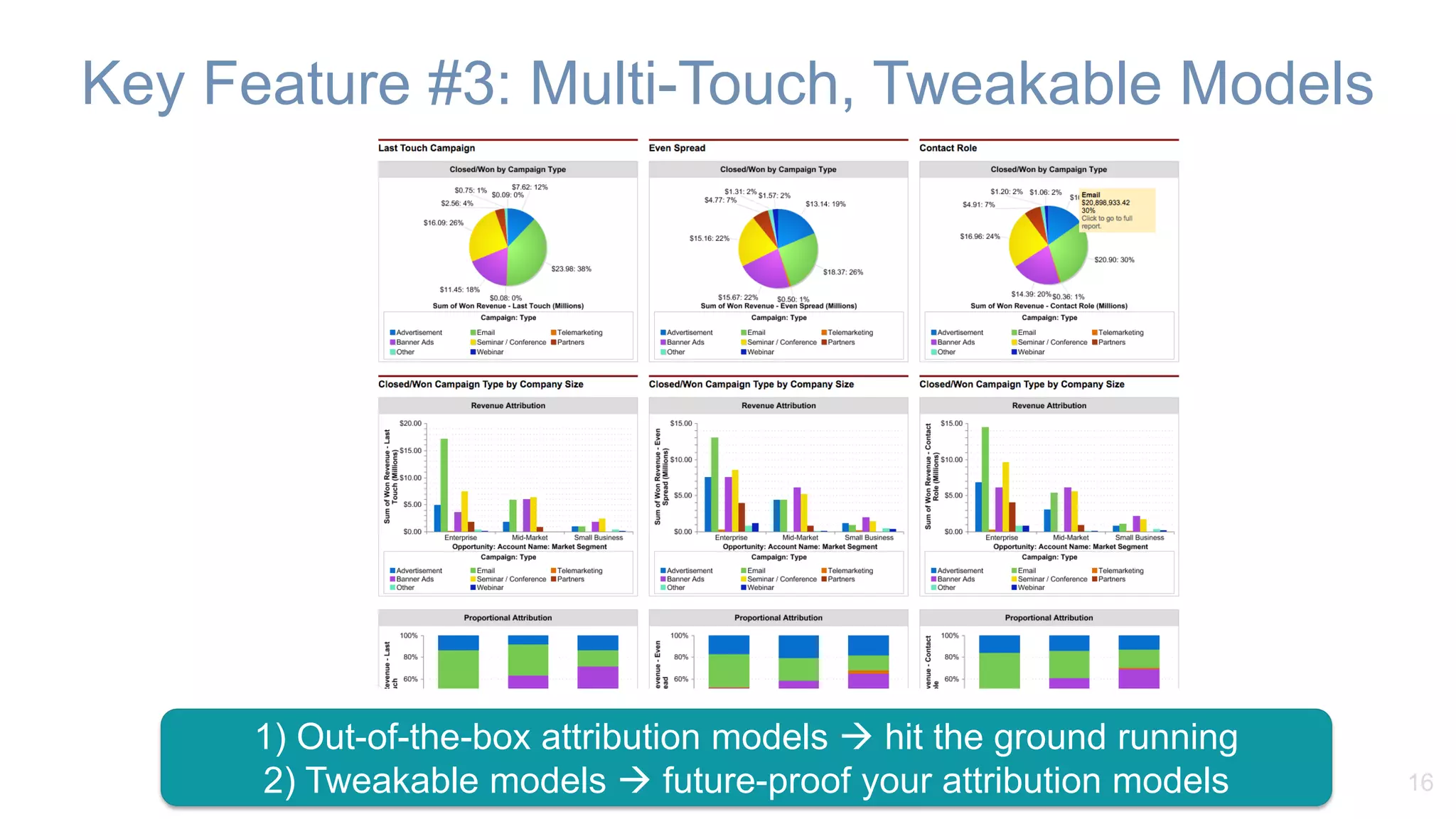 Key Feature #3: Multi-Touch, Tweakable Models
16
1) Out-of-the-box attribution models  hit the ground running
2) Tweakable models  future-proof your attribution models
 