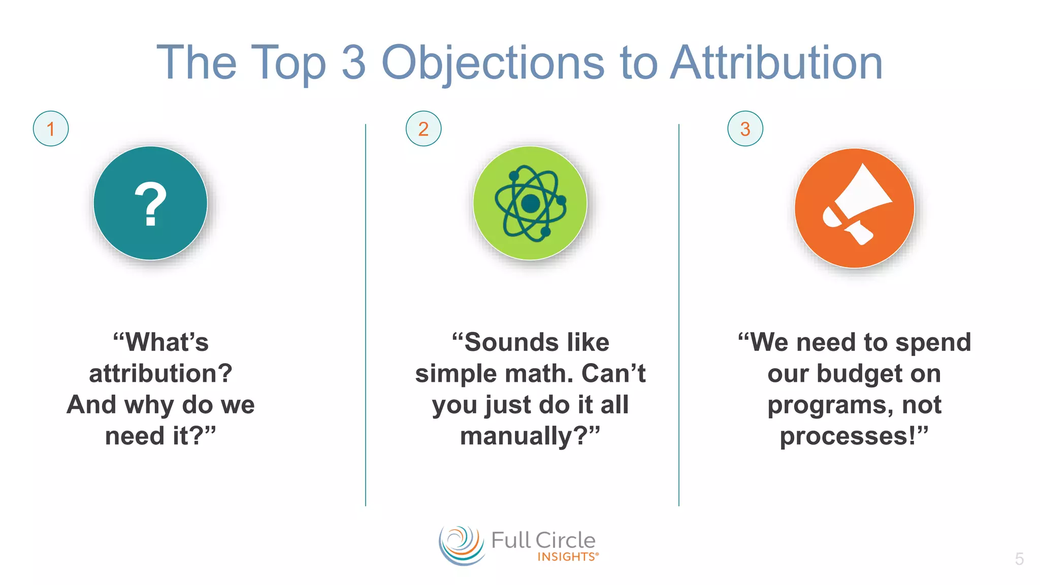 The Top 3 Objections to Attribution
5
?
“What’s
attribution?
And why do we
need it?”
“Sounds like
simple math. Can’t
you just do it all
manually?”
“We need to spend
our budget on
programs, not
processes!”
1 2 3
 