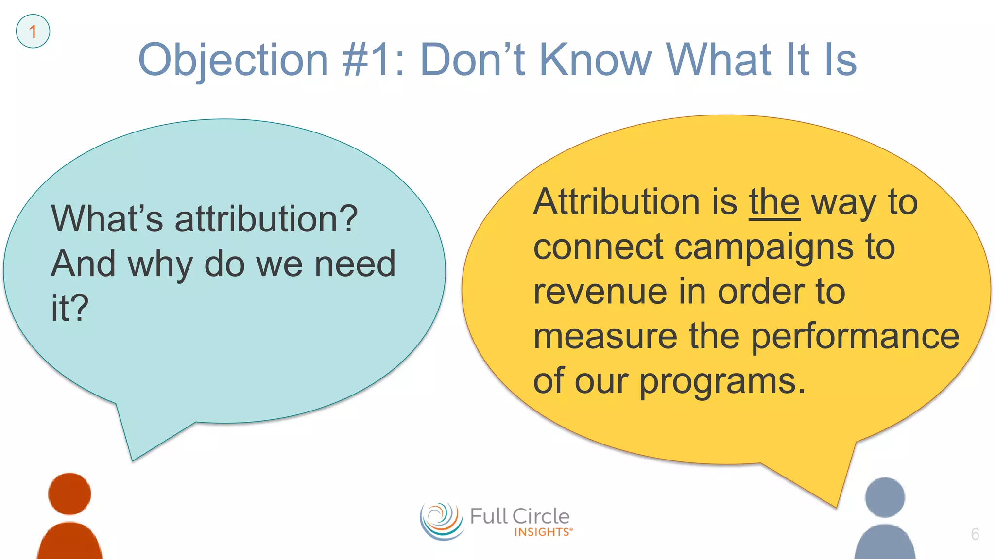 Objection #1: Don’t Know What It Is
Attribution is the way to
connect campaigns to
revenue in order to
measure the performance
of our programs.
6
1
What’s attribution?
And why do we need
it?
 