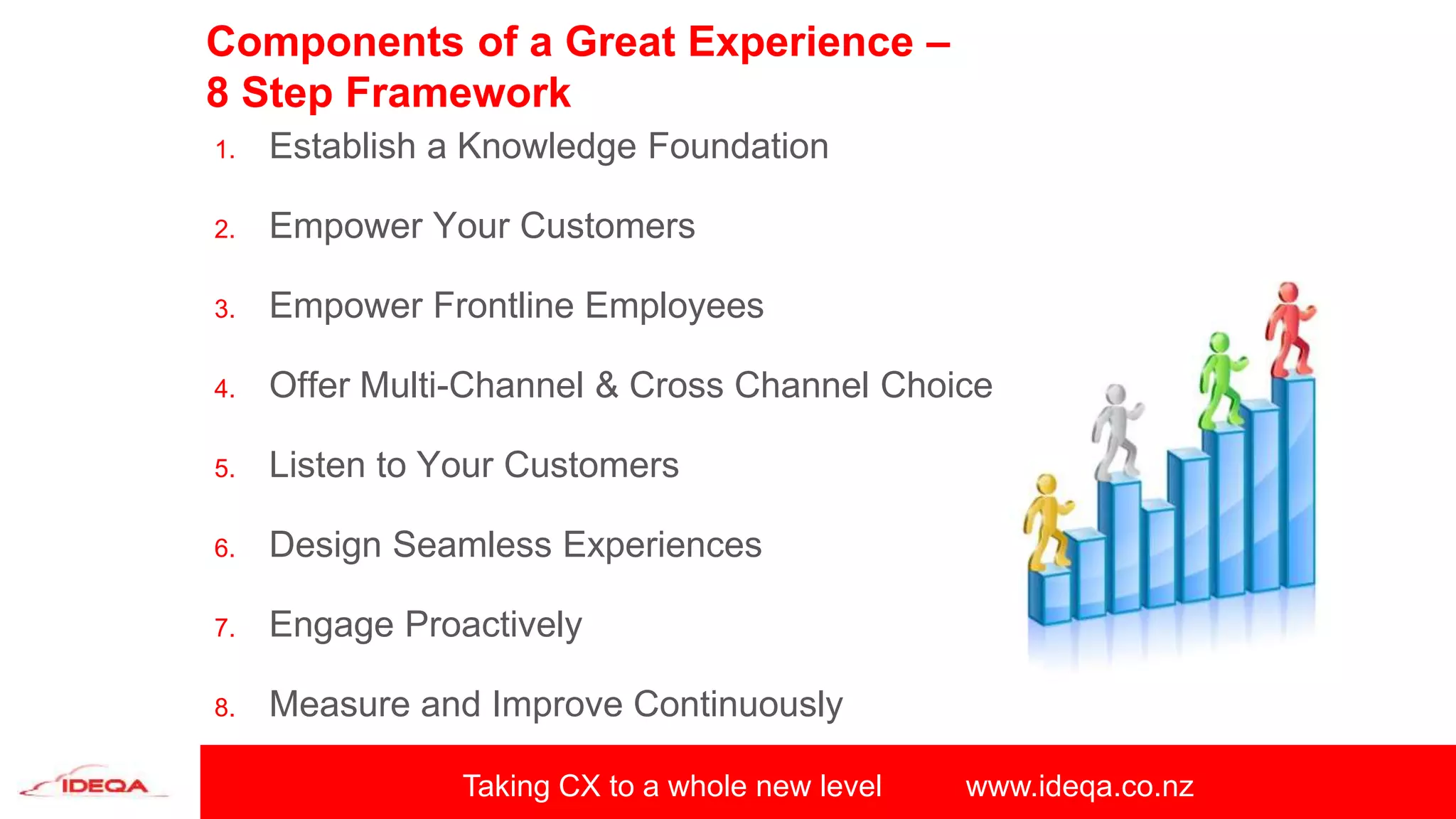 Taking CX to a whole new level www.ideqa.co.nz
1. Establish a Knowledge Foundation
2. Empower Your Customers
3. Empower Frontline Employees
4. Offer Multi-Channel & Cross Channel Choice
5. Listen to Your Customers
6. Design Seamless Experiences
7. Engage Proactively
8. Measure and Improve Continuously
Components of a Great Experience –
8 Step Framework
 