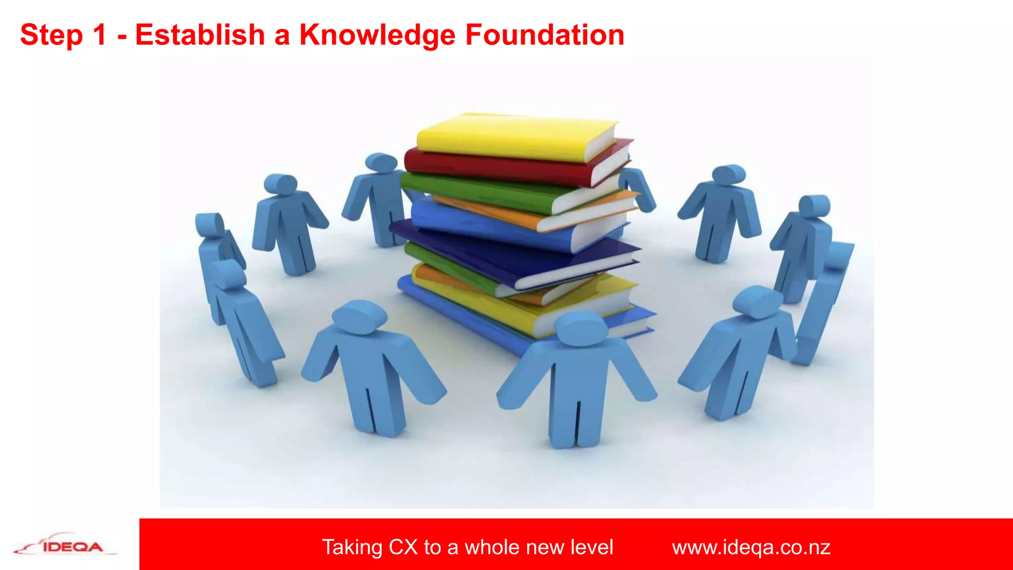 Taking CX to a whole new level www.ideqa.co.nz
Step 1 - Establish a Knowledge Foundation
 