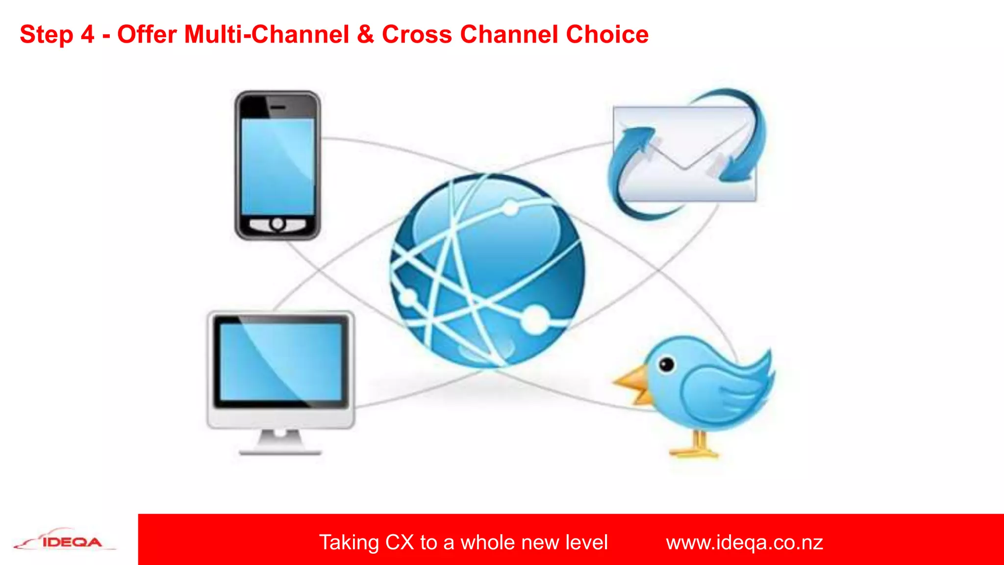 Taking CX to a whole new level www.ideqa.co.nz
Step 4 - Offer Multi-Channel & Cross Channel Choice
 