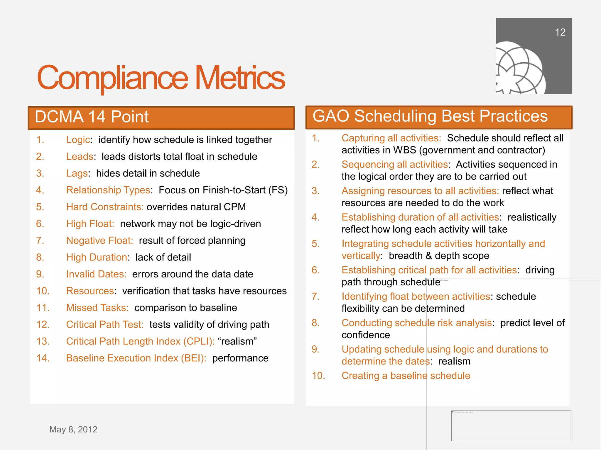 12




Compliance Metrics
DCMA 14 Point                                               GAO Scheduling Best Practices
1.     Logic: identify how schedule is linked together      1.     Capturing all activities: Schedule should reﬂect
                                                                   all activities in WBS (government and contractor)
2.     Leads: leads distorts total ﬂoat in schedule
                                                            2.     Sequencing all activities: Activities sequenced in
3.     Lags: hides detail in schedule                              the logical order they are to be carried out
4.     Relationship Types: Focus on Finish-to-Start (FS)    3.     Assigning resources to all activities: reﬂect what
5.     Hard Constraints: overrides natural CPM                     resources are needed to do the work
                                                            4.     Establishing duration of all activities: realistically
6.     High Float: network may not be logic-driven
                                                                   reﬂect how long each activity will take
7.     Negative Float: result of forced planning            5.     Integrating schedule activities horizontally and
8.     High Duration: lack of detail                               vertically: breadth & depth scope
                                                            6.     Establishing critical path for all activities: driving
9.     Invalid Dates: errors around the data date
                                                                   path through schedule
10.    Resources: veriﬁcation that tasks have resources     7.     Identifying ﬂoat between activities: schedule
11.    Missed Tasks: comparison to baseline                        ﬂexibility can be determined
12.    Critical Path Test: tests validity of driving path   8.     Conducting schedule risk analysis: predict level
                                                                   of conﬁdence
13.    Critical Path Length Index (CPLI): “realism”
                                                            9.     Updating schedule using logic and durations to
14.    Baseline Execution Index (BEI): performance                 determine the dates: realism
                                                            10.    Creating a baseline schedule



  September 21,
      2011
 