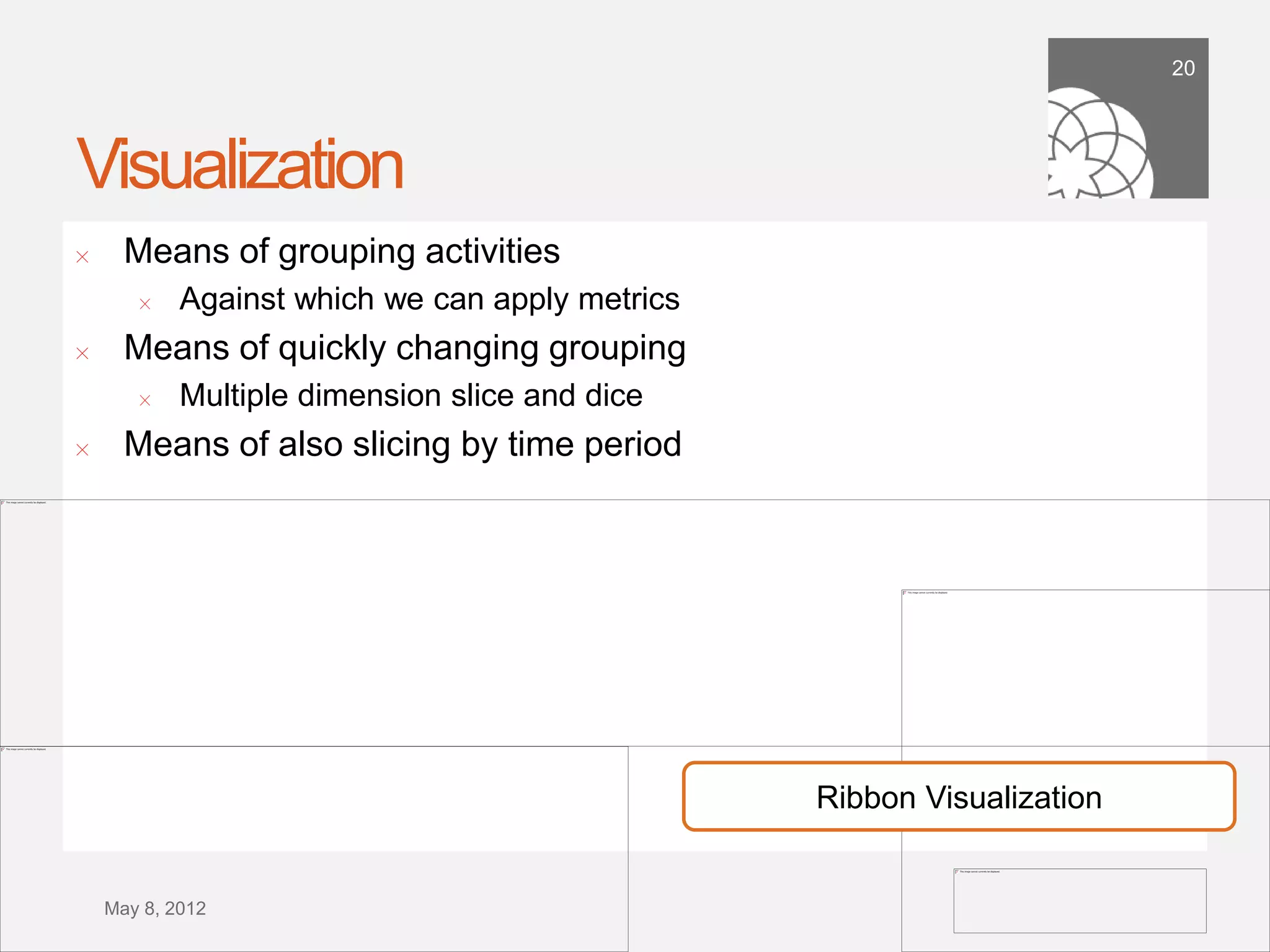 20




Visualization
!     Means of grouping activities
        !   Against which we can apply metrics
!     Means of quickly changing grouping
        !   Multiple dimension slice and dice
!     Means of also slicing by time period




                                                 Ribbon Visualization

    September 21,
        2011
 