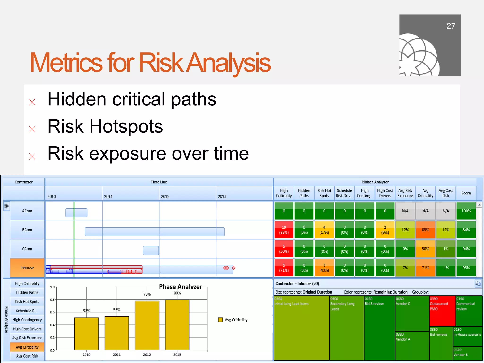 27




Metrics for Risk Analysis
!      Hidden critical paths
!      Risk Hotspots
!      Risk exposure over time




    September 21,
        2011
 