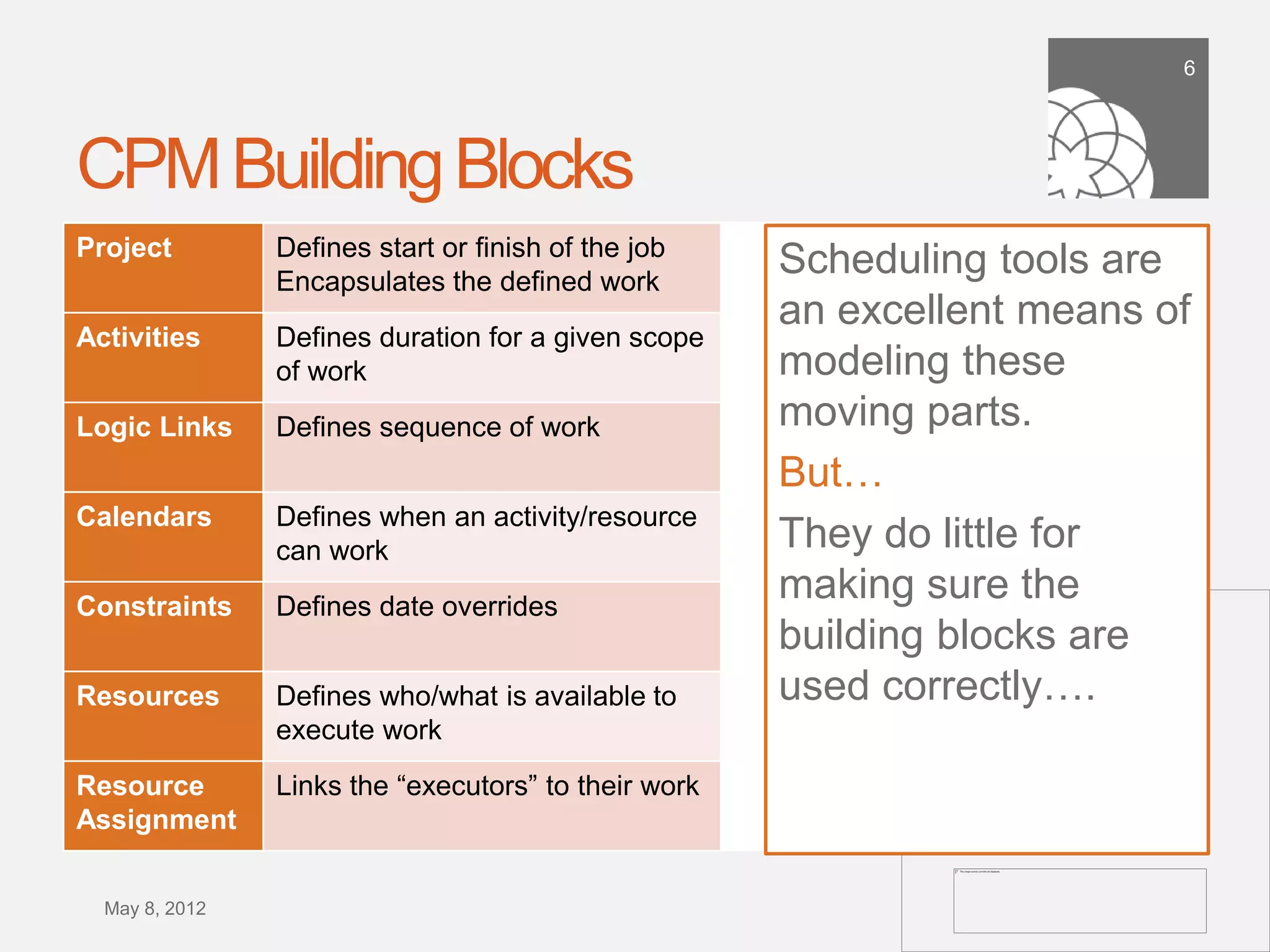 6




CPM Building Blocks
Project          Defines start or finish of the job
                 Encapsulates the defined work
                                                      Scheduling tools are
                                                      an excellent means
Activities       Defines duration for a given
                 scope of work                        of modeling these
Logic Links      Defines sequence of work             moving parts.
                                                      But…
Calendars        Defines when an activity/
                 resource can work                    They do little for
Constraints      Defines date overrides
                                                      making sure the
                                                      building blocks are
Resources        Defines who/what is available to     used correctly….
                 execute work
Resource         Links the “executors” to their
Assignment       work

 September 21,
     2011
 