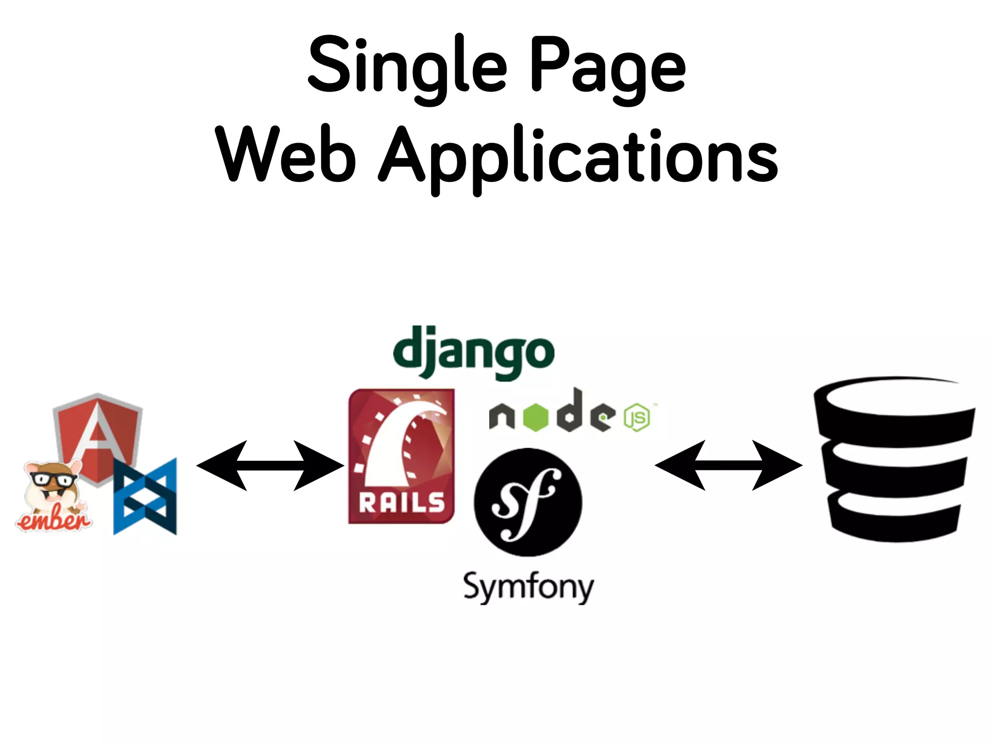 Single Page
Web Applications
 