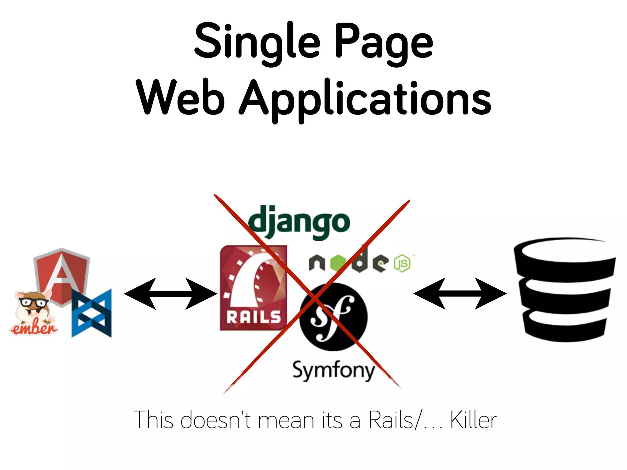 Single Page
Web Applications
This doesn‘t mean its a Rails/… Killer
 