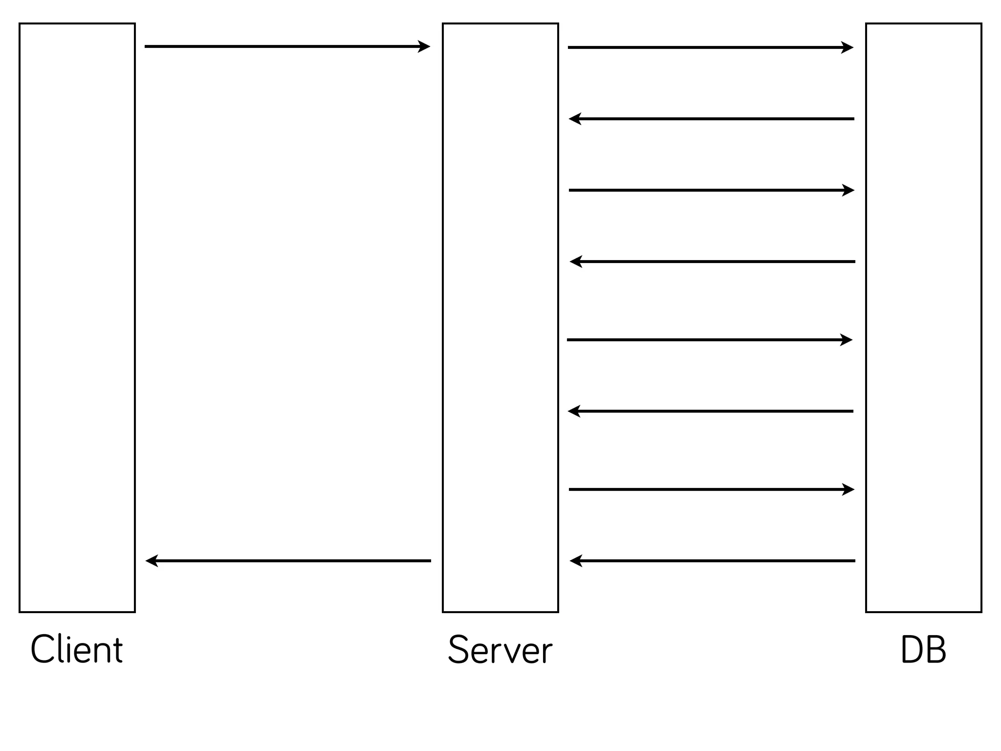 Client Server DB
 