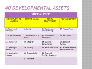 Biblical Parenting Building Assets in Youth.pptx