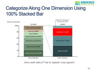 Exploding Stacked Bar Building a strategy presentation | PPTX