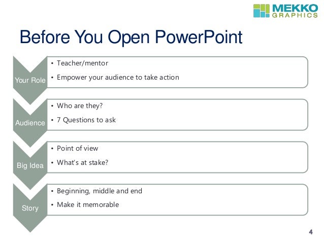 building a strategy presentation strategy presentation