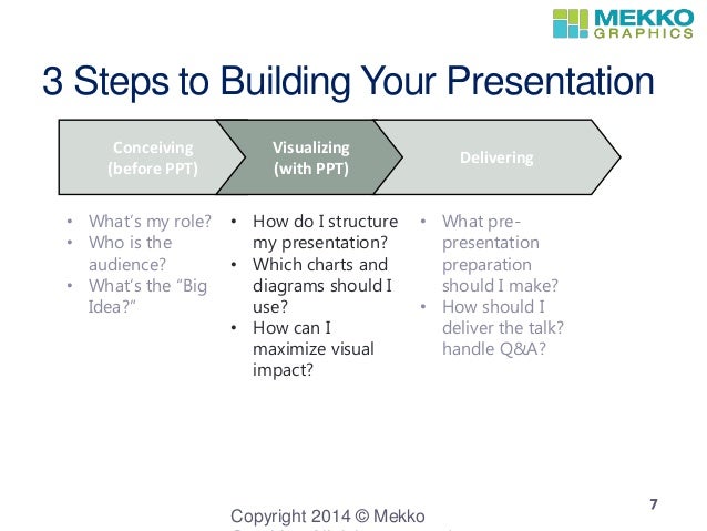 building a strategy presentation strategy presentation