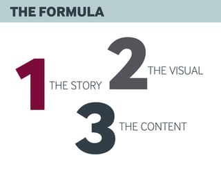 THE STORY
THE VISUAL
THE CONTENT
THE FORMULA
 