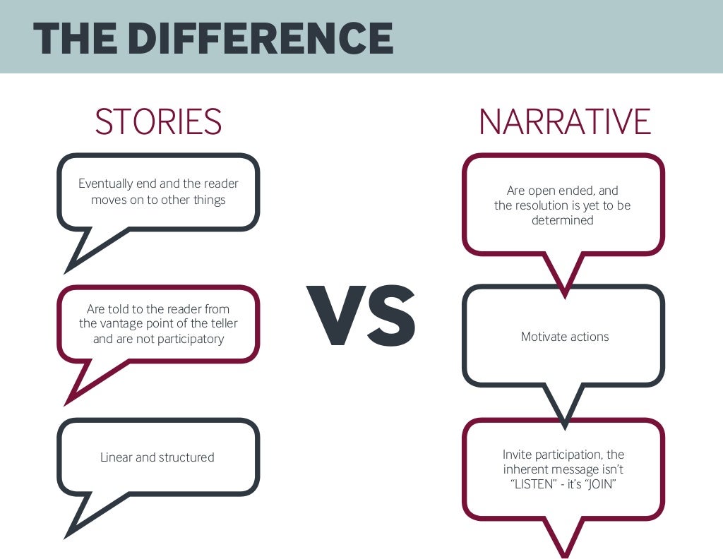 difference between story and narrative essay