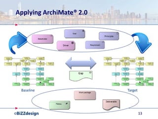Applying ArchiMate® 2.0
Baseline Target
13
 