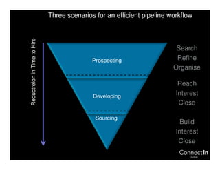Building a Strong Talent Pipeline | ConnectIn Dubai | PDF