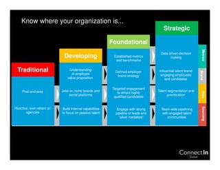 Building a Strong Talent Pipeline | ConnectIn Dubai | PDF