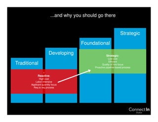 Building a Strong Talent Pipeline | ConnectIn Dubai | PDF