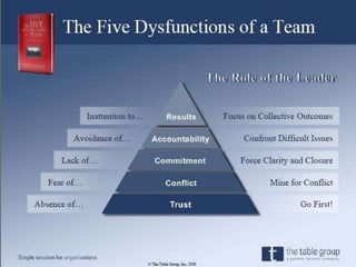 Building A Strong Team