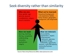 Building A Strong Team