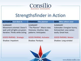 Building A Strong Team