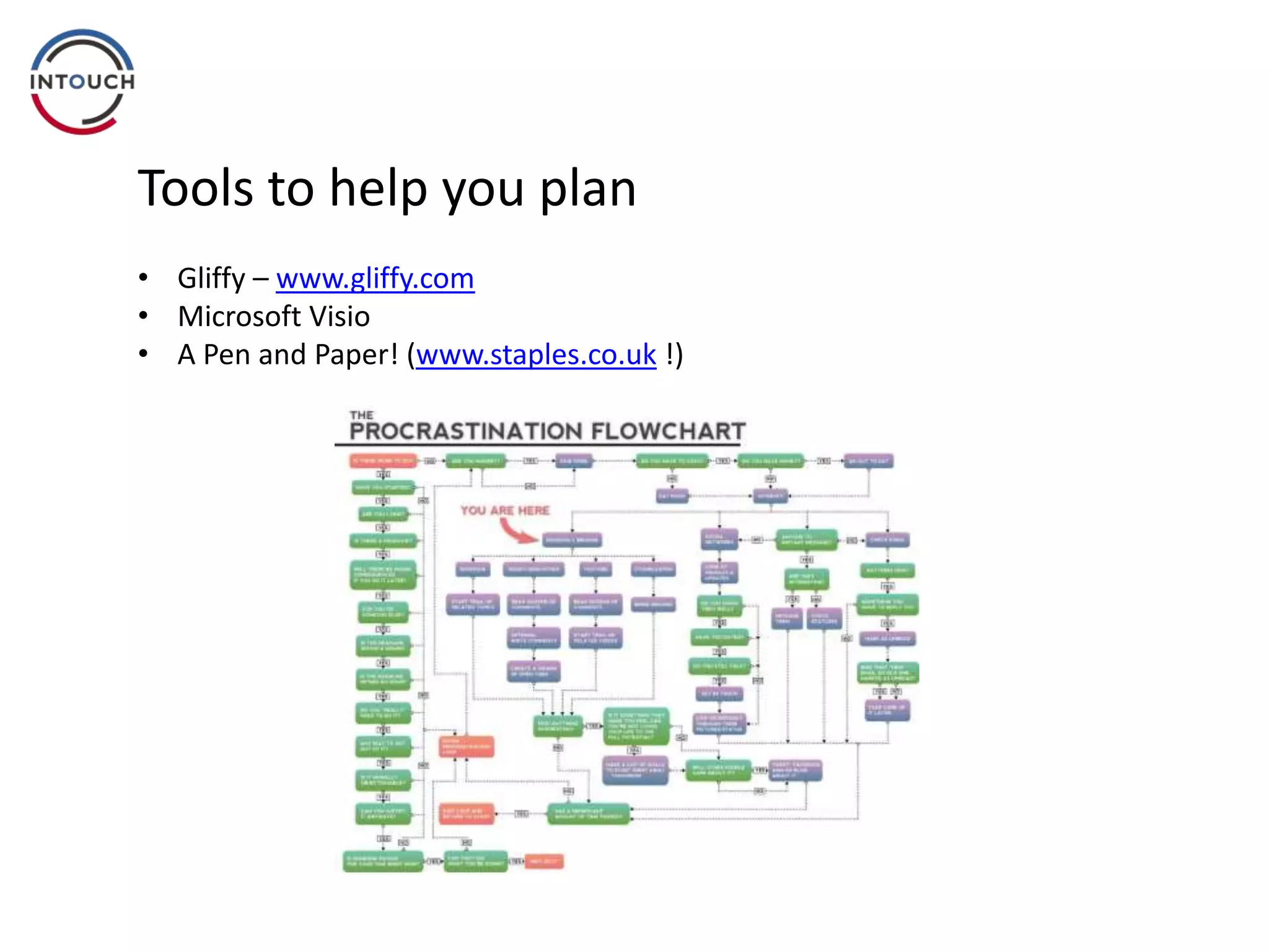 Tools to help you plan
• Gliffy – www.gliffy.com
• Microsoft Visio
• A Pen and Paper! (www.staples.co.uk !)