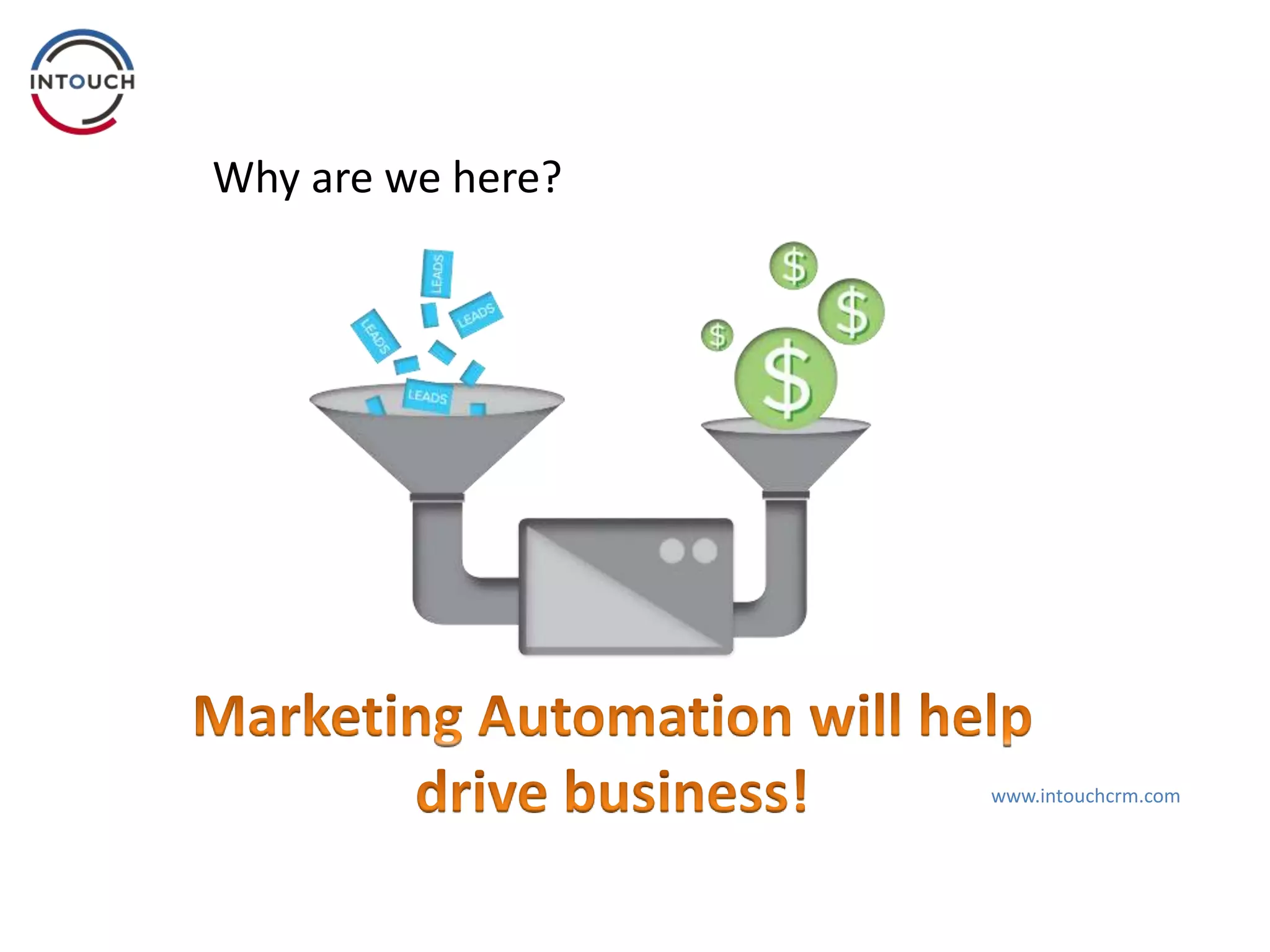 Why are we here?
www.intouchcrm.com