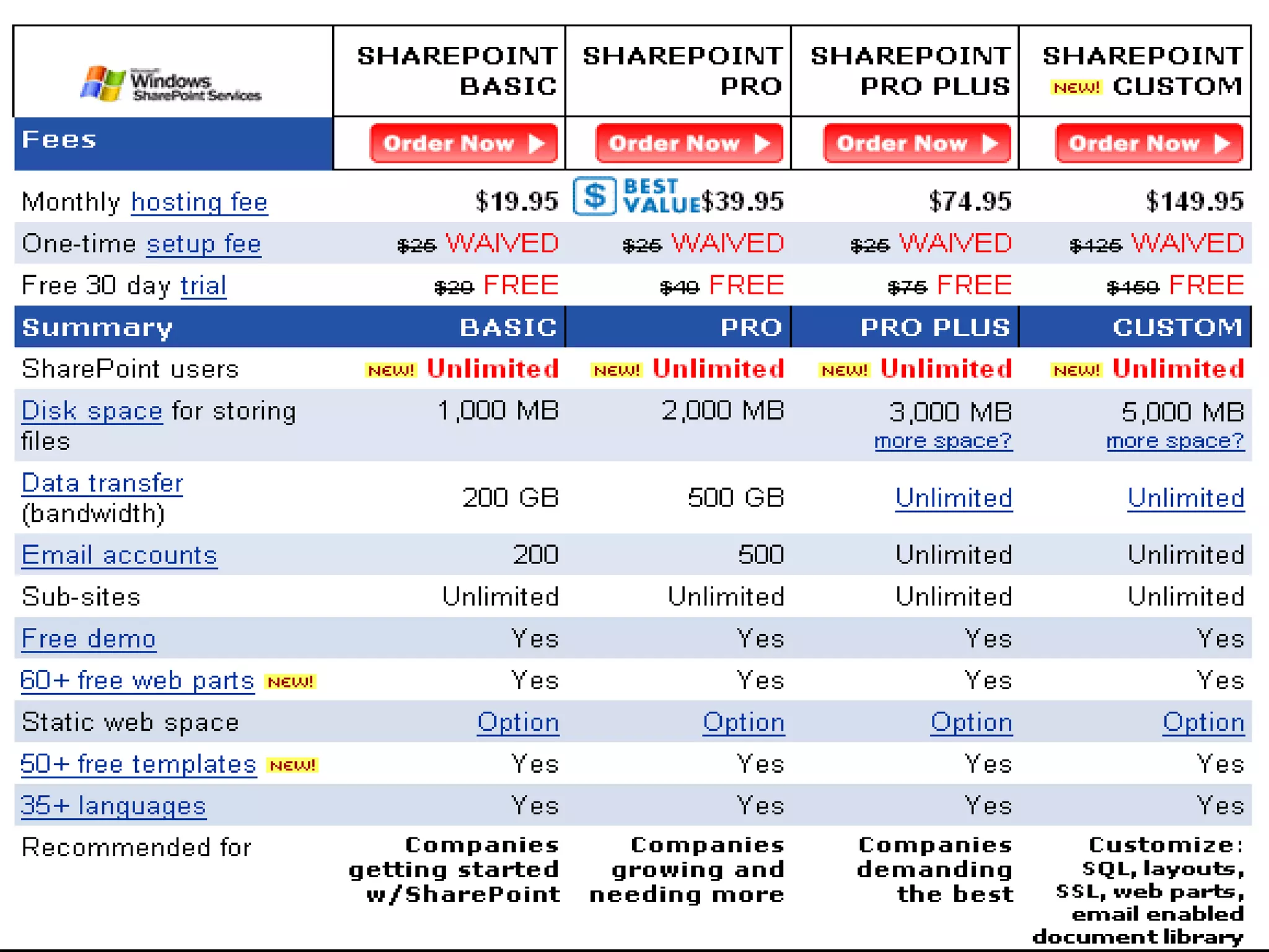 SalesChannel Europe ©2010 All rights reserved
 