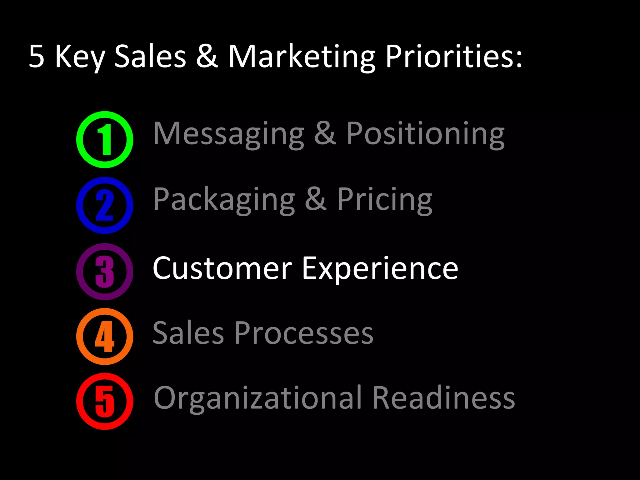 5 Key Sales & Marketing Priorities:
Packaging & Pricing2
Customer Experience3
Sales Processes4
5 Organizational Readiness
Messaging & Positioning1
 