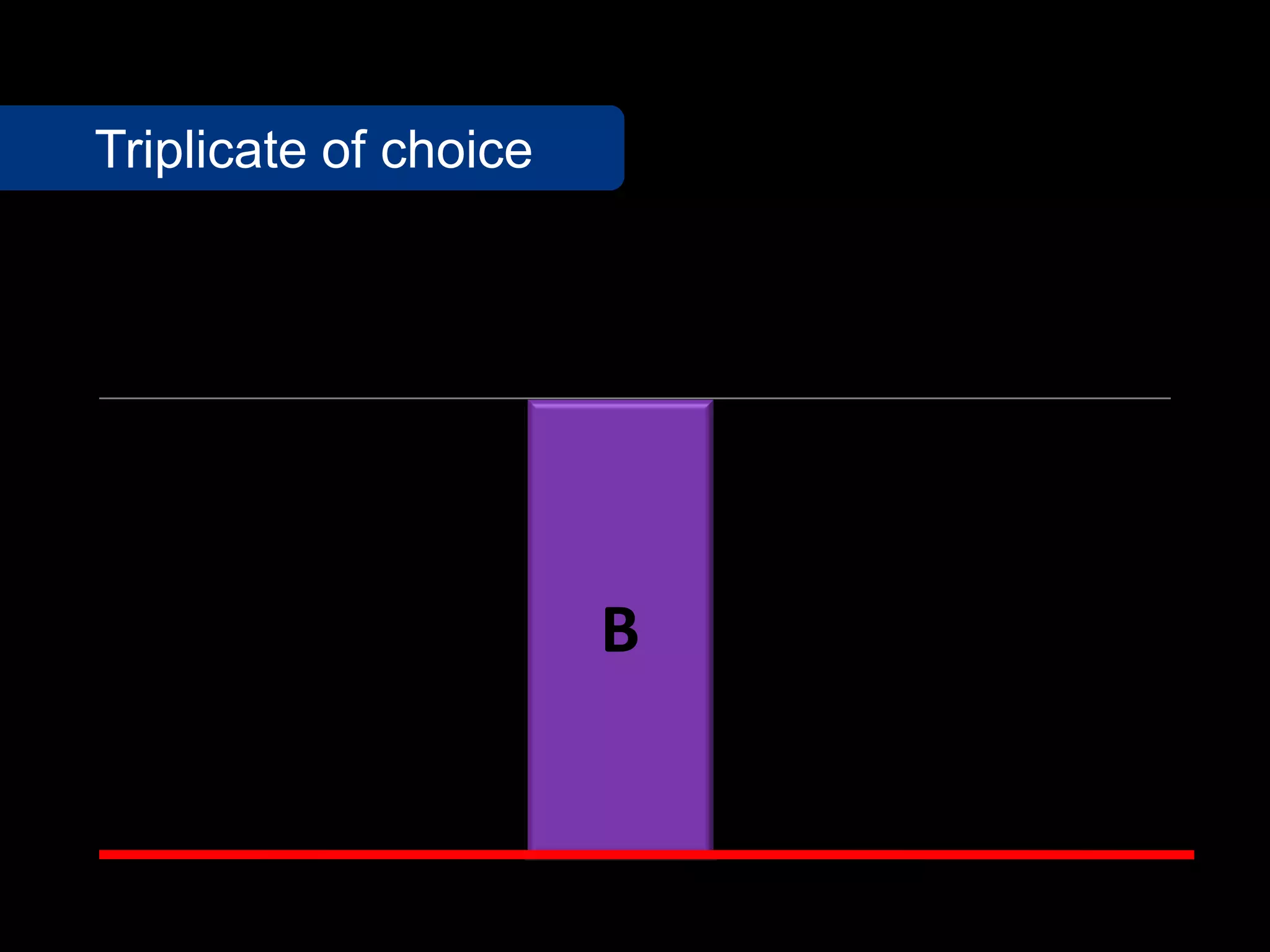 A
C
B
Triplicate of choice
 