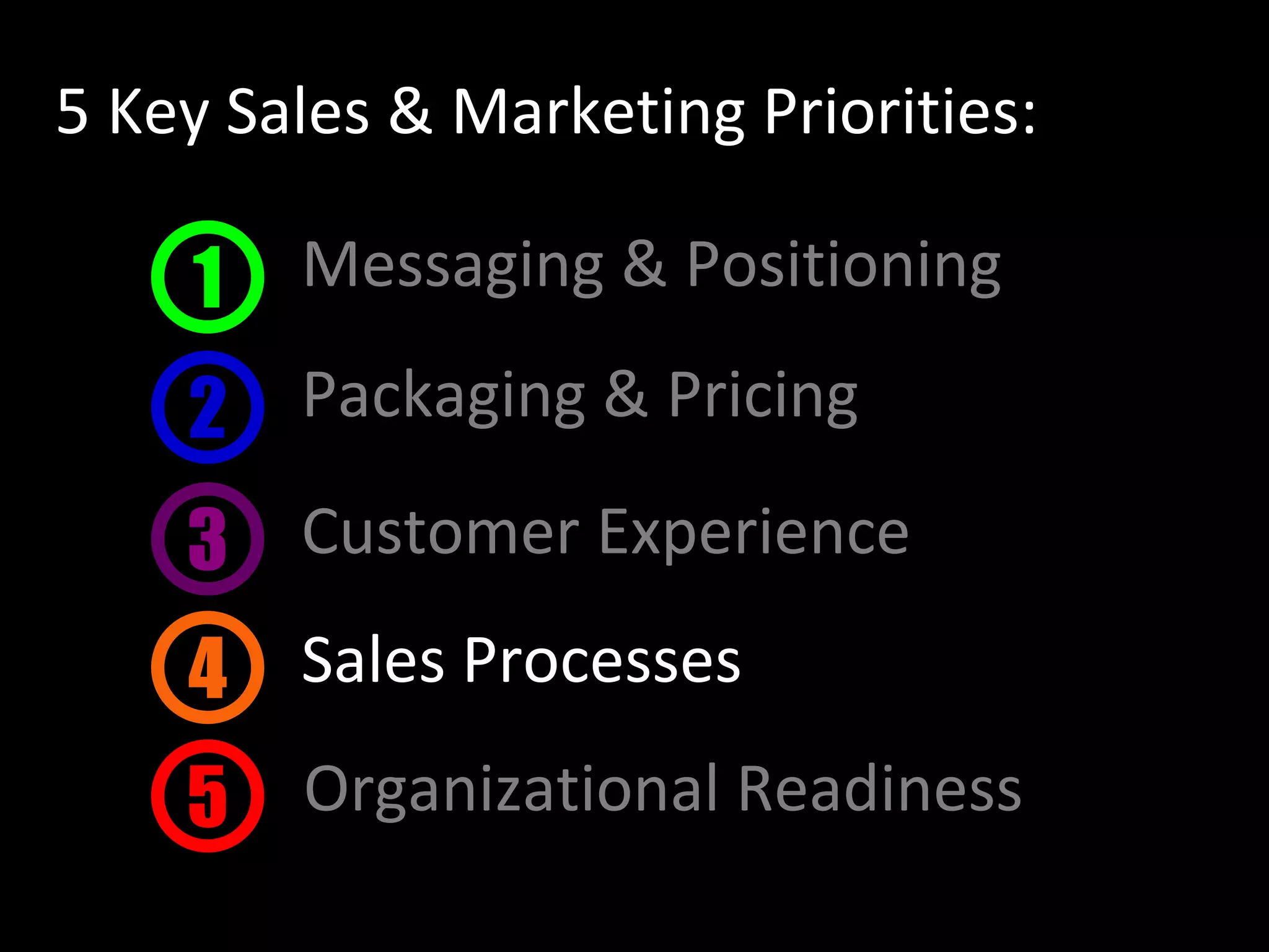 5 Key Sales & Marketing Priorities:
Packaging & Pricing2
Customer Experience3
Sales Processes4
5 Organizational Readiness
Messaging & Positioning1
 