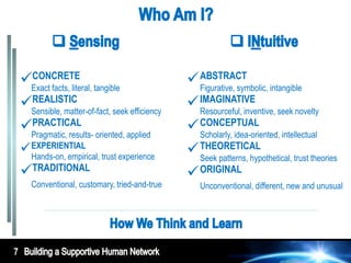 CONCRETE
    Exact facts, literal, tangible               ABSTRACT intangible
                                                   Figurative, symbolic,
     REALISTIC
    Sensible, matter-of-fact, seek efficiency    IMAGINATIVE seek novelty
                                                   Resourceful, inventive,
     PRACTICAL
    Pragmatic, results- oriented, applied        CONCEPTUAL intellectual
                                                   Scholarly, idea-oriented,
     EXPERIENTIAL
       Hands-on, empirical, trust experience
                                                  THEORETICAL
                                                   Seek patterns, hypothetical, trust theories
    TRADITIONAL                                  ORIGINAL
       Conventional, customary, tried-and-true      Unconventional, different, new and unusual




7
 