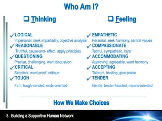 Impersonal, seek impartiality, objective analysis EMPATHETICharmony, central values
     LOGICAL
                                                        Personal, seek
     REASONABLE effect, apply principles  COMPASSIONATE
      Truthful, cause-and-                              Tactful, sympathetic, loyal
     QUESTIONING
    Precise, challenging, want discussion             ACCOMMODATING harmony
                                                        Approving, agreeable, want
     CRITICAL
    Skeptical, want proof, critique                   ACCEPTING give praise
                                                        Tolerant, trusting,
    TOUGH                                             TENDER
       Firm, tough-minded, ends-oriented             Gentle, tender-hearted, means-oriented




8
 