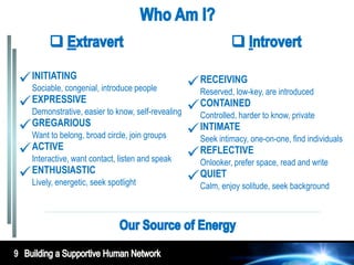  INITIATING
      Sociable, congenial, introduce people       RECEIVING are introduced
                                                   Reserved, low-key,
     EXPRESSIVEeasier to know, self-revealing
      Demonstrative,                              CONTAINED to know, private
                                                   Controlled, harder
     GREGARIOUS circle, join groups
      Want to belong, broad                       INTIMATE one-on-one, find individuals
                                                   Seek intimacy,
     ACTIVE want contact, listen and speak
      Interactive,                                REFLECTIVE space, read and write
                                                   Onlooker, prefer
     ENTHUSIASTIC spotlight
      Lively, energetic, seek                     QUIET solitude, seek background
                                                   Calm, enjoy




9
 